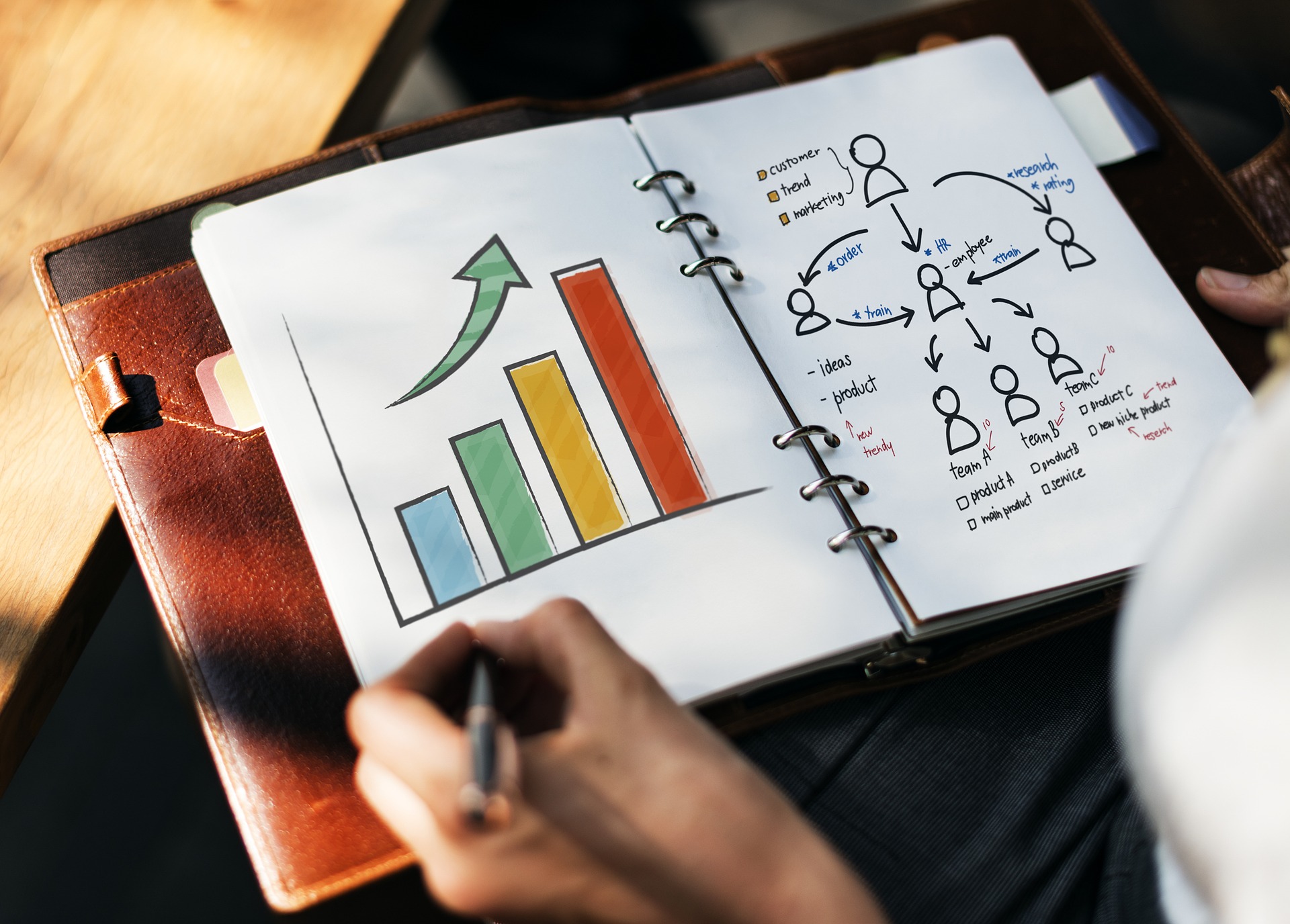 Employee Rounding - LINK > Article