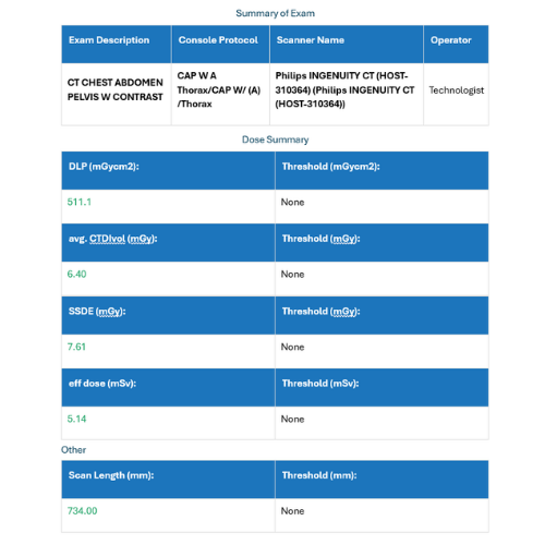 Optimizing CT Imaging with ProAqCt: Enhancing Patient...